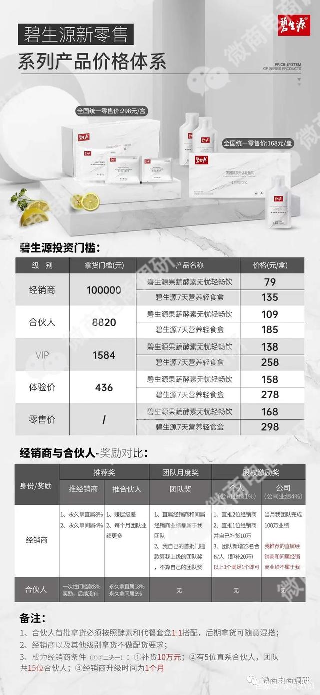 碧生源进军新零售，产品涉嫌虚假宣传，五级代理又该如何解读？