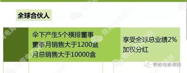 视丹明医用冷敷凝胶可解决眼睛问题？五级代理计酬涉嫌违法违规
