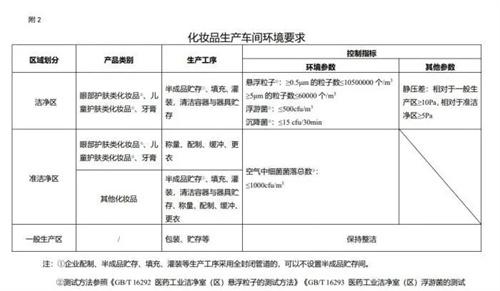 重磅新规！无限极积极响应化妆品行业革新