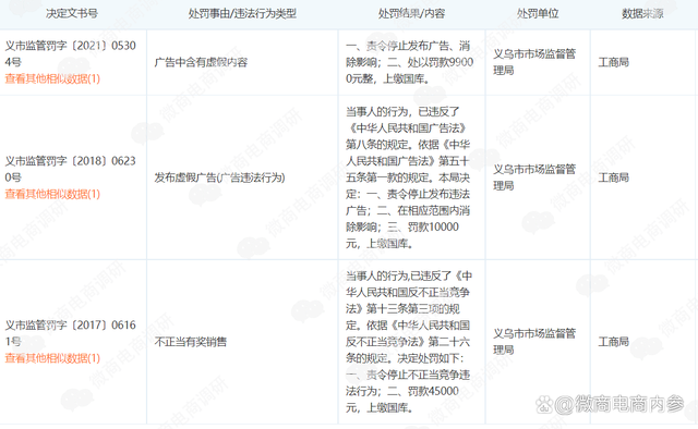 云咖新零售：普通食品虚假宣传，模式涉嫌多层次团队计酬？