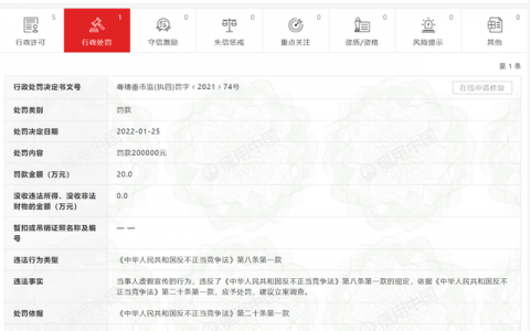 广州今朝健康产业科技有限公司因虚假宣传被罚20万元