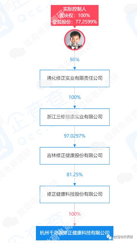 背靠修正集团的金矩新零售，其多层次的代理制度是否靠谱？