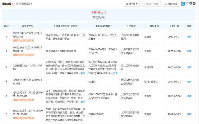 雅诗兰黛因违反《广告法》被罚238万多元：曾因虚假宣传多次被罚