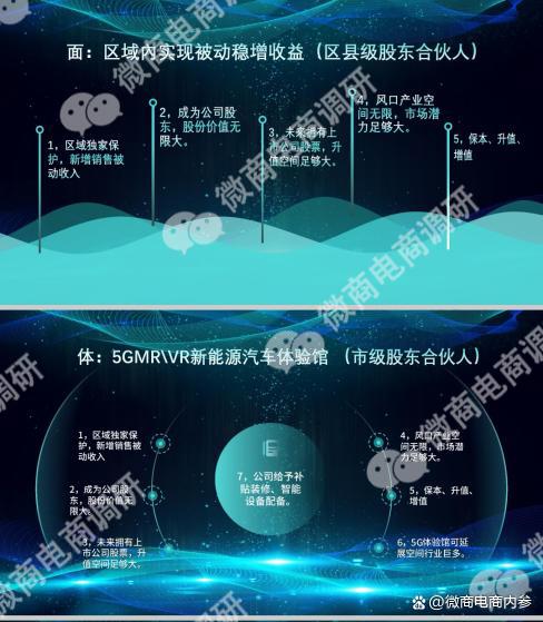 智谷新能源汽车免费开、免费送、躺着赚？团队计酬涉嫌违法违规