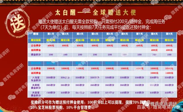 宝芝林太白醒四级代理静态返利涉嫌违规，醒酒饮料真的靠谱吗？