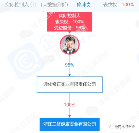 背靠修正集团的金矩新零售，其多层次的代理制度是否靠谱？