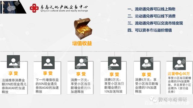 亿家文旅：有人领轿车奖有人无法提现，所谓的通证收益是否靠谱？