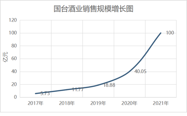 多家经销商拟起诉国台酒业，背后资本被指“直销巨头”
