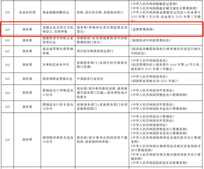 转让直销牌照很神秘？其实有章可循