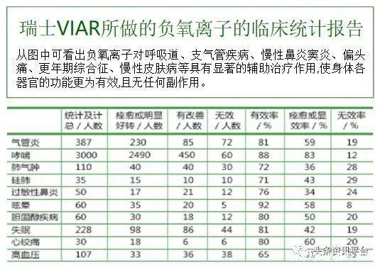 负离子当真属于伪科学？玛雅森林的“服务商合伙制”有何特色