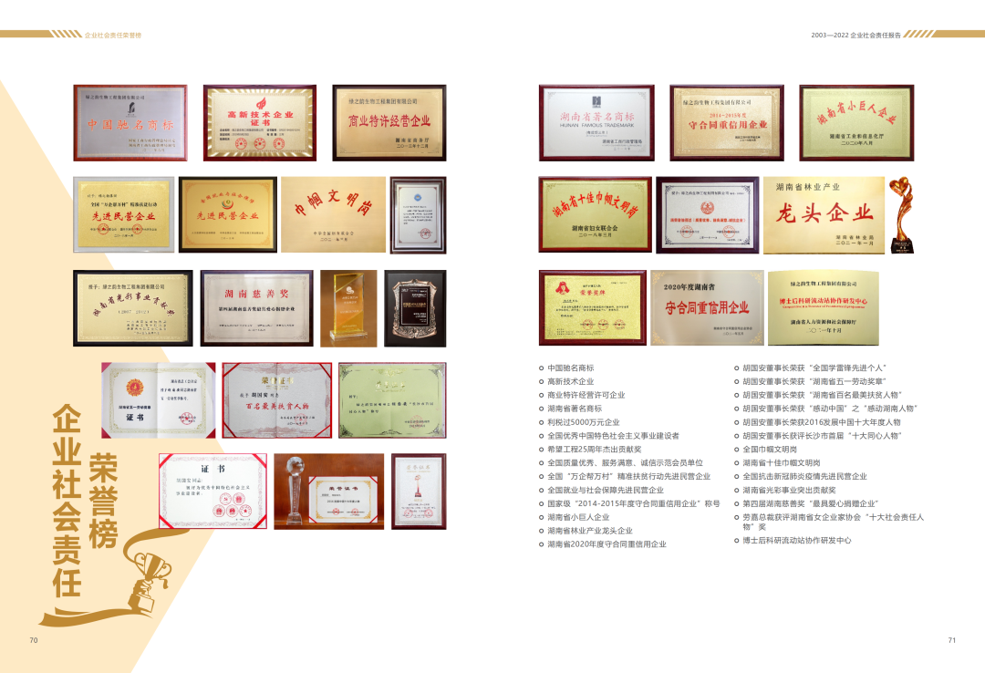 《绿之韵集团企业社会责任报告(2003-2022)》正式发布