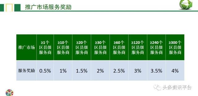 负离子当真属于伪科学？玛雅森林的“服务商合伙制”有何特色