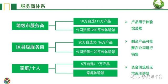 负离子当真属于伪科学？玛雅森林的“服务商合伙制”有何特色