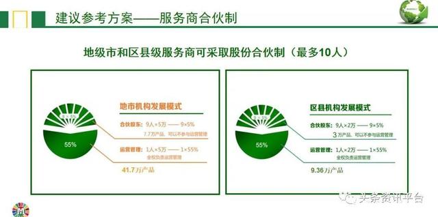 负离子当真属于伪科学？玛雅森林的“服务商合伙制”有何特色