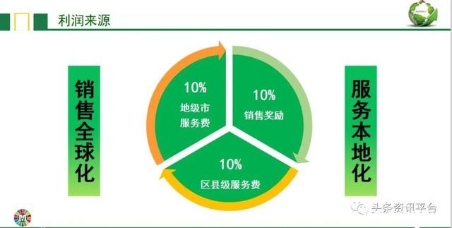 负离子当真属于伪科学？玛雅森林的“服务商合伙制”有何特色