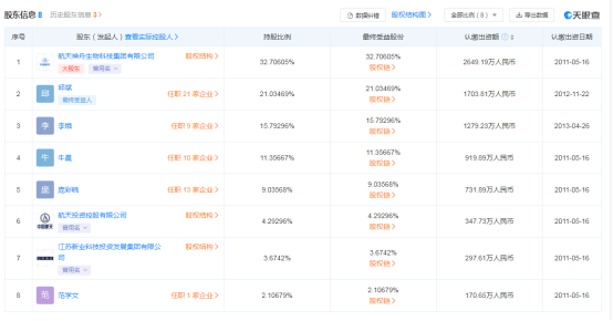 “东方红”何以爆红