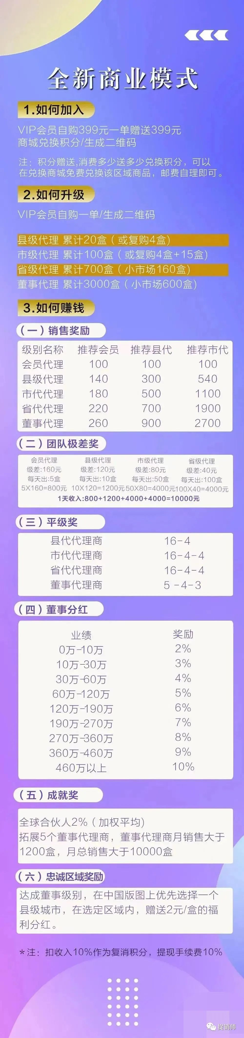 投资需谨慎：甄视康多级分销模式成疑，北京百奥森曾屡遭质疑！