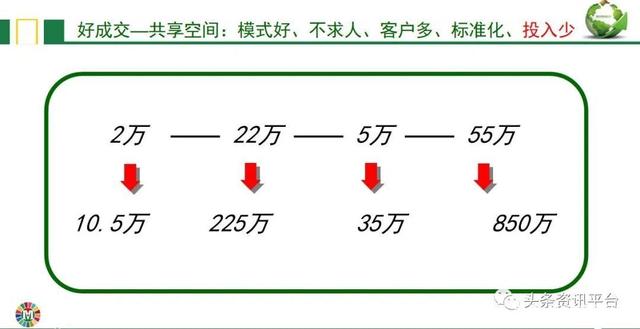 负离子当真属于伪科学？玛雅森林的“服务商合伙制”有何特色