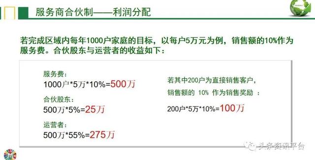 负离子当真属于伪科学？玛雅森林的“服务商合伙制”有何特色