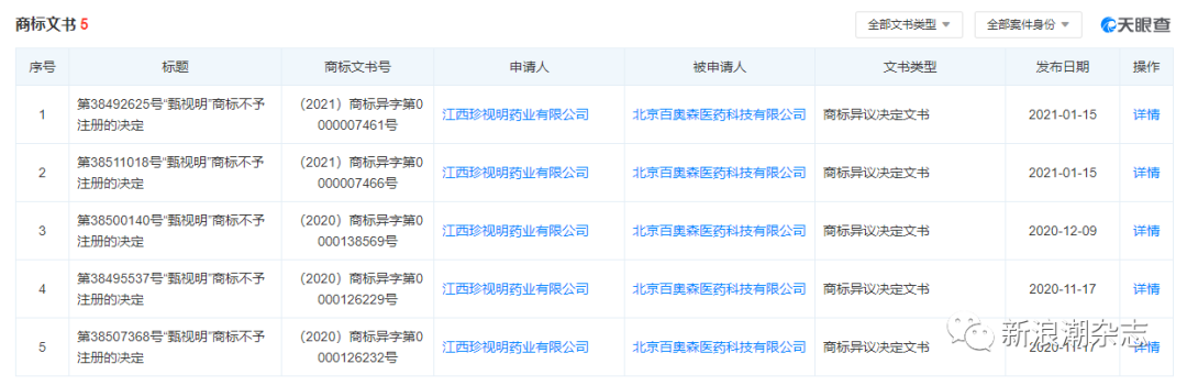 不足满月“生变”：北方大陆“官宣”与甄视康解除合作