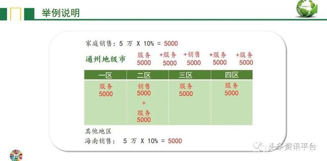 负离子当真属于伪科学？玛雅森林的“服务商合伙制”有何特色