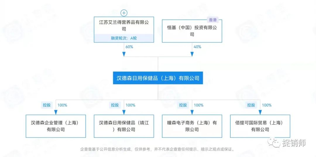 直企汉德森拿牌“神速拿牌”即遭质疑，汉薇商城宣称“开启创业人生”？