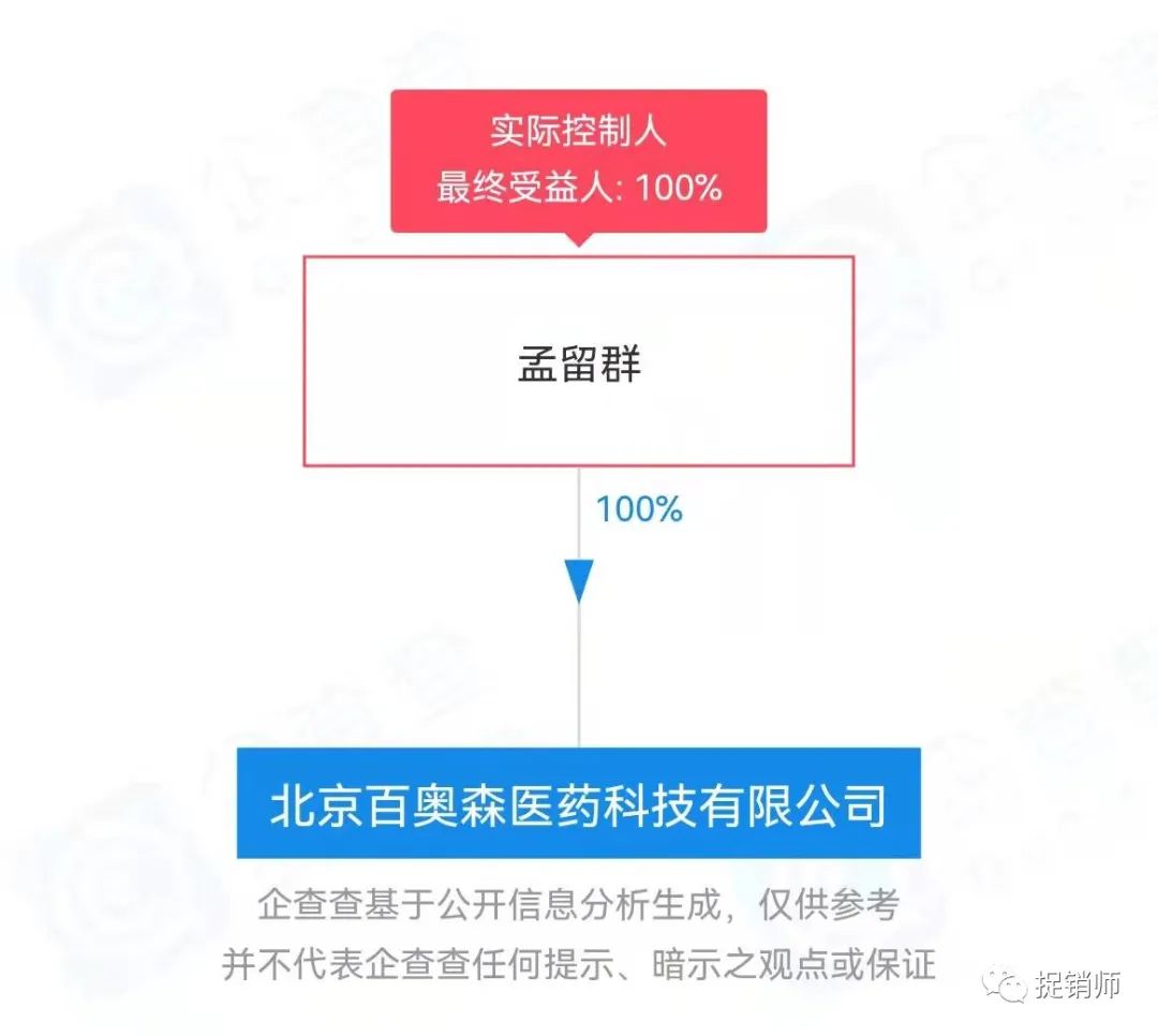投资需谨慎：甄视康多级分销模式成疑，北京百奥森曾屡遭质疑！