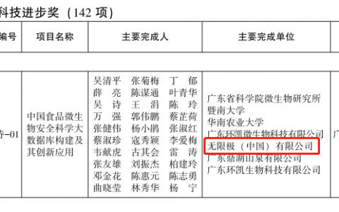 无限极荣获广东省科学技术进步奖特等奖！