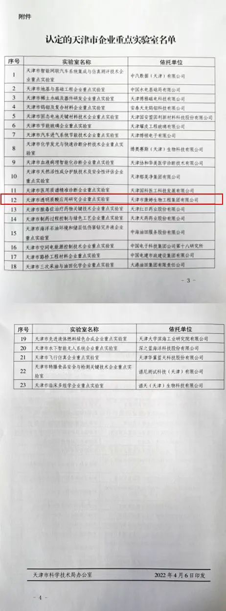 庆祝康婷集团天津市透明质酸应用研究企业重点实验室正式获批