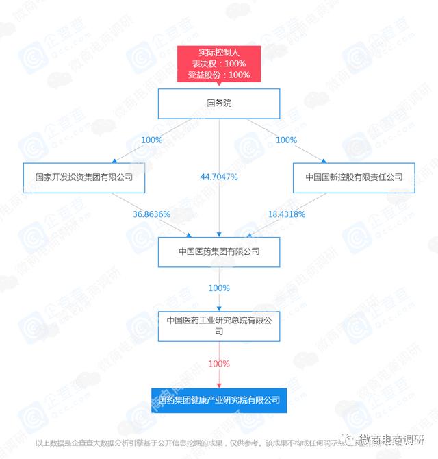 国药集团辕气液植物饮料可“壮阳”？团队计酬模式有何风险？