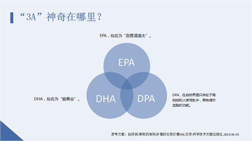 当代年轻人偏爱海狗油？三生吹响“国潮养生”新号角