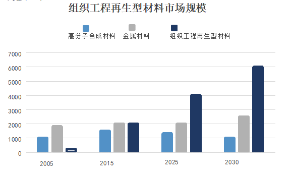 海之圣全球战略驶入快车道 全球科研加速成型，全球营销日益增强