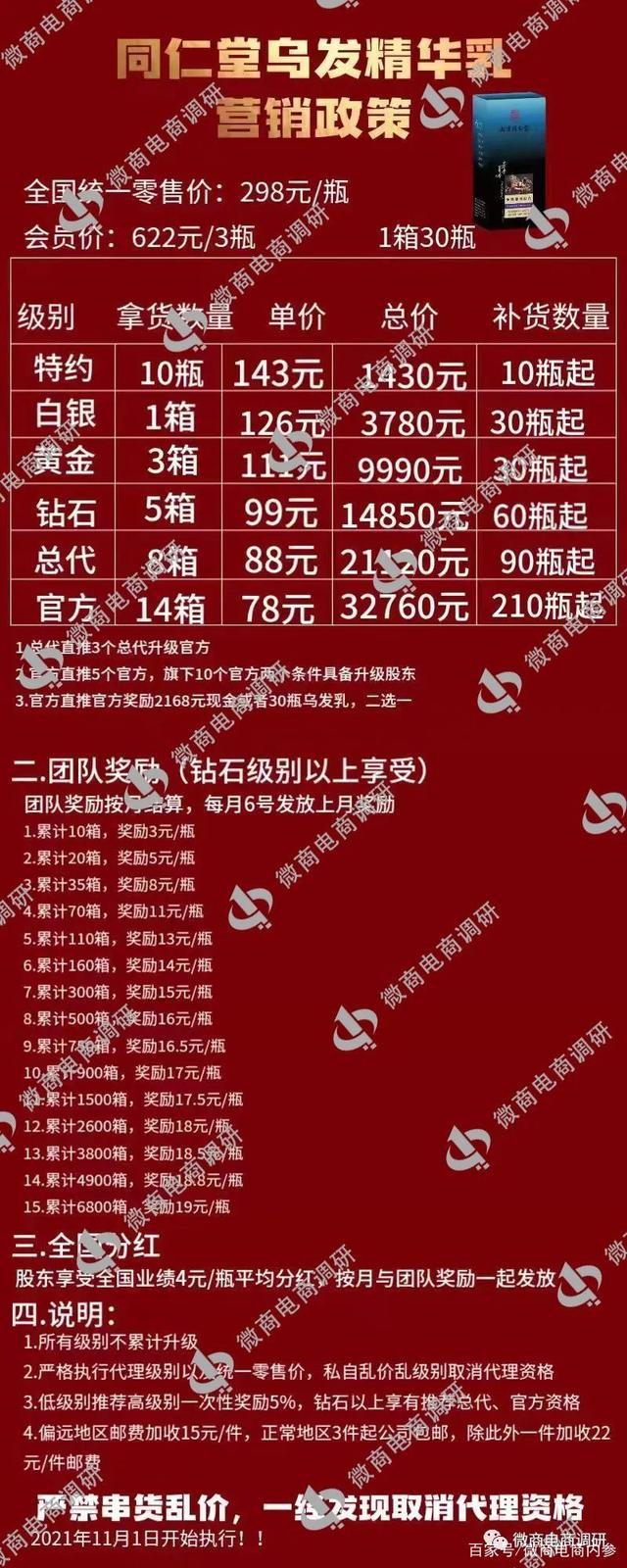 墨尊生物：同仁堂乌发乳不具备生发功效，七级代理模式如何解读？