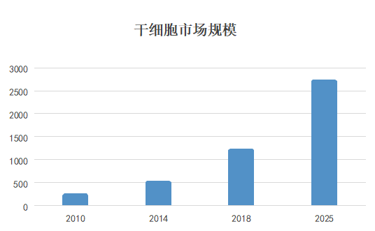 海之圣全球战略驶入快车道 全球科研加速成型，全球营销日益增强