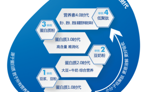 每天卖出5000罐，三生东方素养引领全球营养新风尚