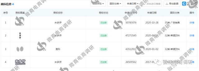 米多伊富硒豆奶宣传功效存疑，四级代理、直推三代，涉嫌违法违规
