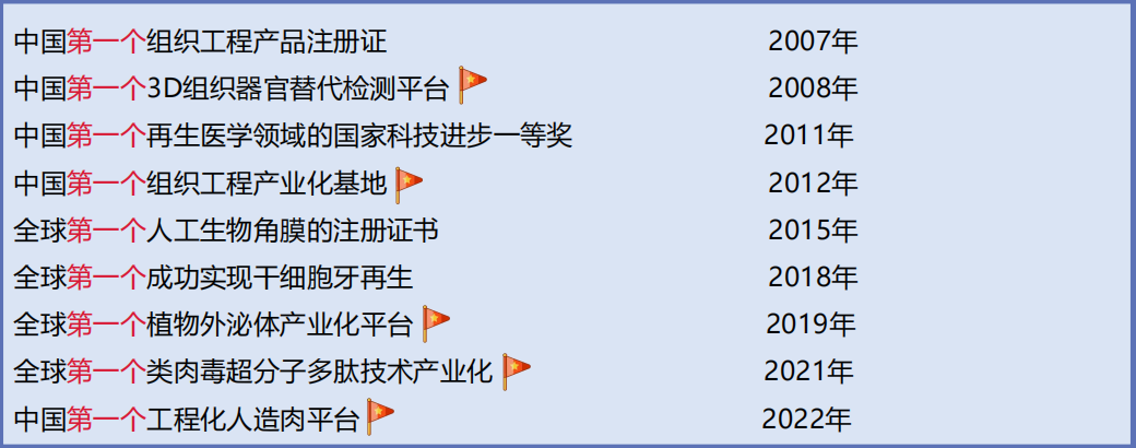 海之圣全球战略驶入快车道 全球科研加速成型，全球营销日益增强