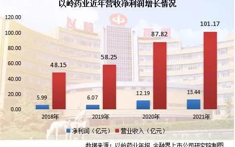 权威数据！12家上市直销公司2021年财报均报涨！