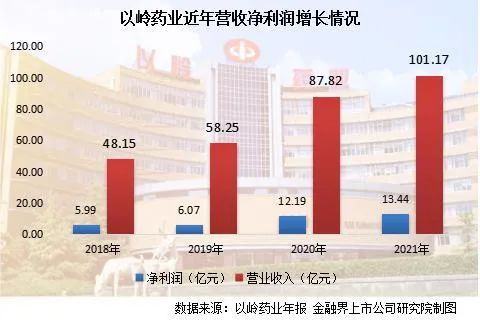 权威数据！12家上市直销公司2021年财报均报涨！