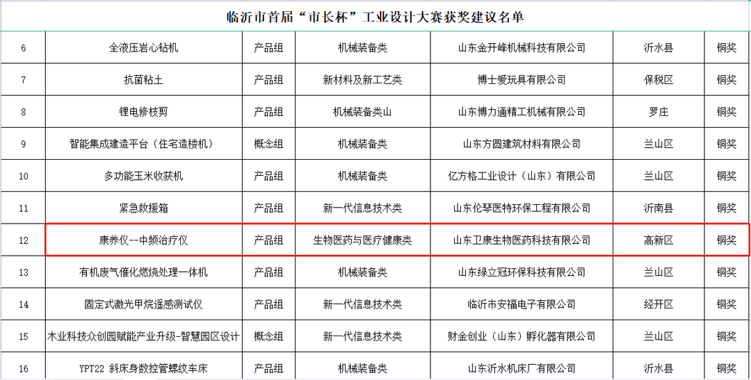 卫康中频治疗仪荣获临沂市首届“市长杯”工业设计奖