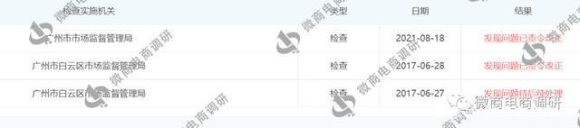 墨尊生物：同仁堂乌发乳不具备生发功效，七级代理模式如何解读？