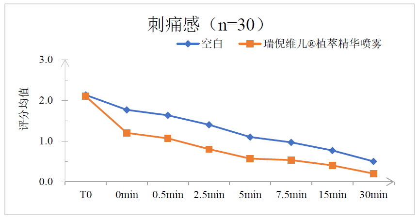 康婷瑞倪维儿植萃精华喷雾全新升级，即将上市