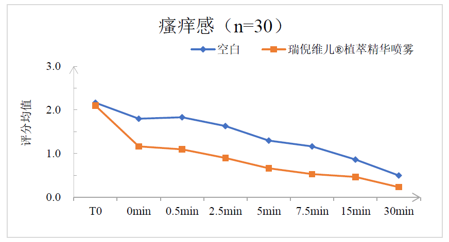 康婷瑞倪维儿植萃精华喷雾全新升级，即将上市