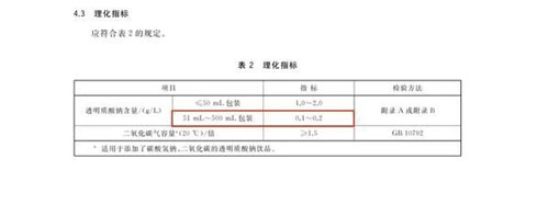 透明质酸钠饮品团标出炉 华熙生物参与制定