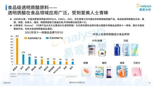 透明质酸钠饮品团标出炉 华熙生物参与制定