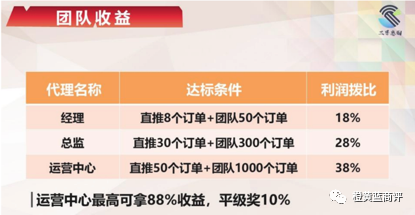 “三界惠购”APP宣传月赚48\%，“社交电商+抢购寄售模式”涉嫌传销？