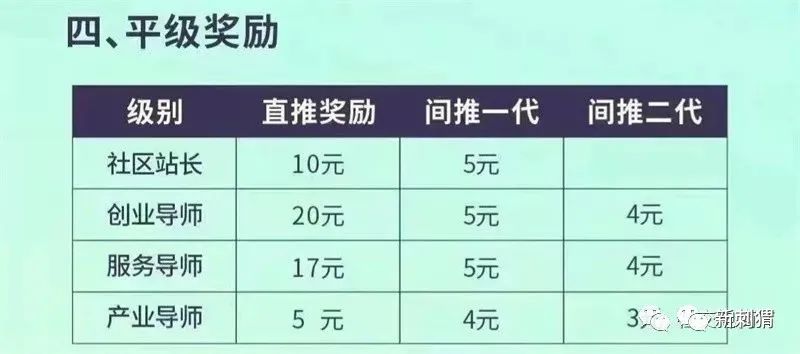 “住邦生物”御京盛凝胶虚假宣传、涉嫌传销，可治眼疾涉？