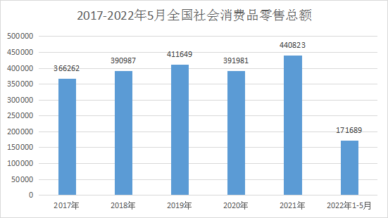 2022半年度行业动态｜社交新零售企业融资超55亿，电商服务疯狂吸金！