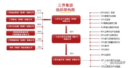 “三界惠购”APP宣传月赚48\%，“社交电商+抢购寄售模式”涉嫌传销？