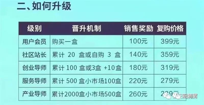 “住邦生物”御京盛凝胶虚假宣传、涉嫌传销，可治眼疾涉？